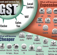 effects of GST
